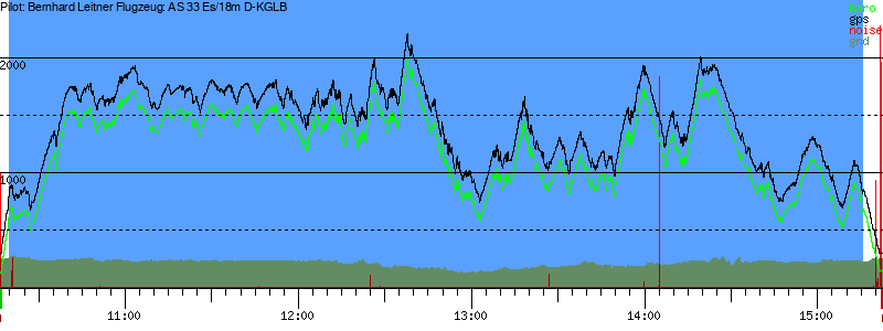 Barometer